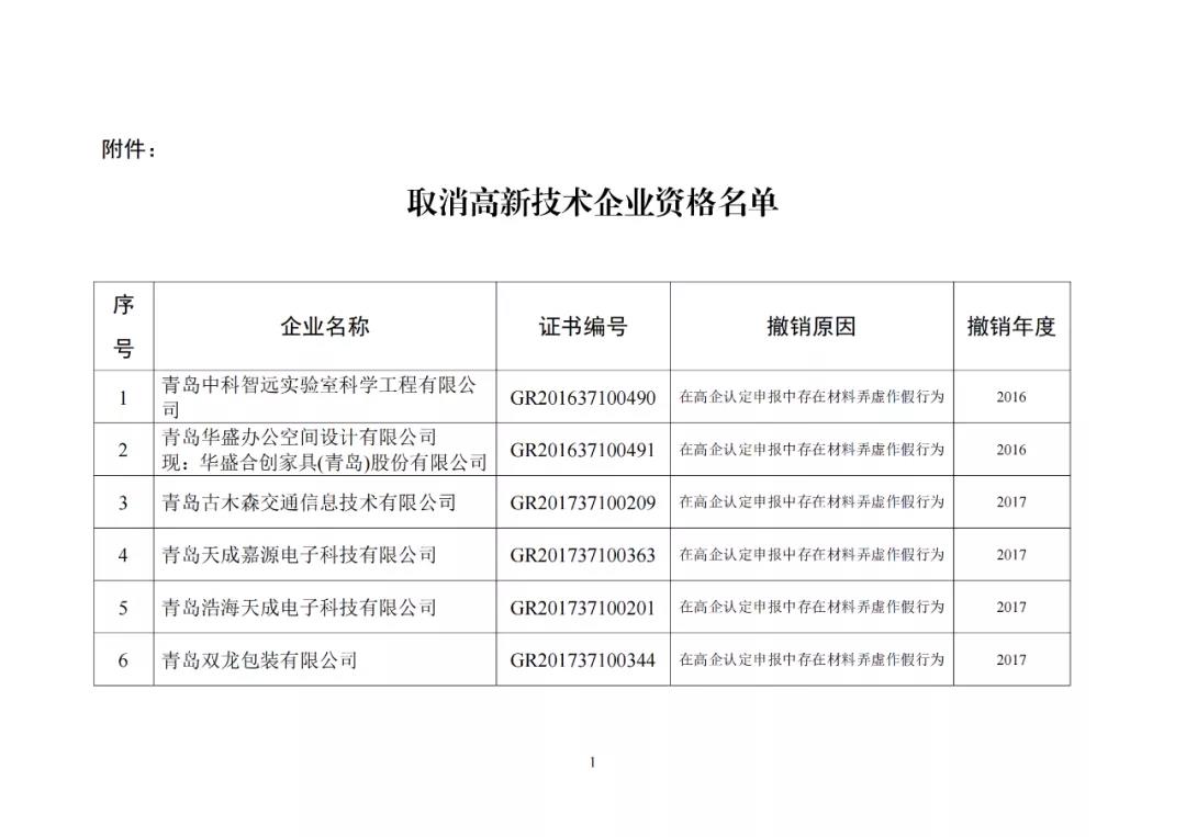 28家企業(yè)被取消高新技術(shù)企業(yè)資格，追繳其已享受的稅收優(yōu)惠及財(cái)政獎(jiǎng)勵(lì)資金！