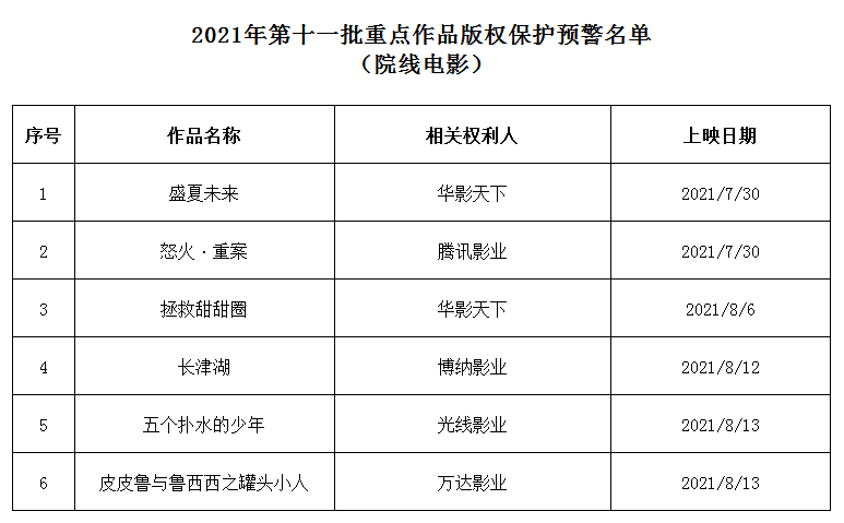 #晨報(bào)#美國(guó)ITC正式對(duì)住宅安全監(jiān)控和自動(dòng)化控制面板及其組件啟動(dòng)337調(diào)查；華為訴爭(zhēng)鴻蒙商標(biāo)再被駁回：易造成相關(guān)公眾混淆