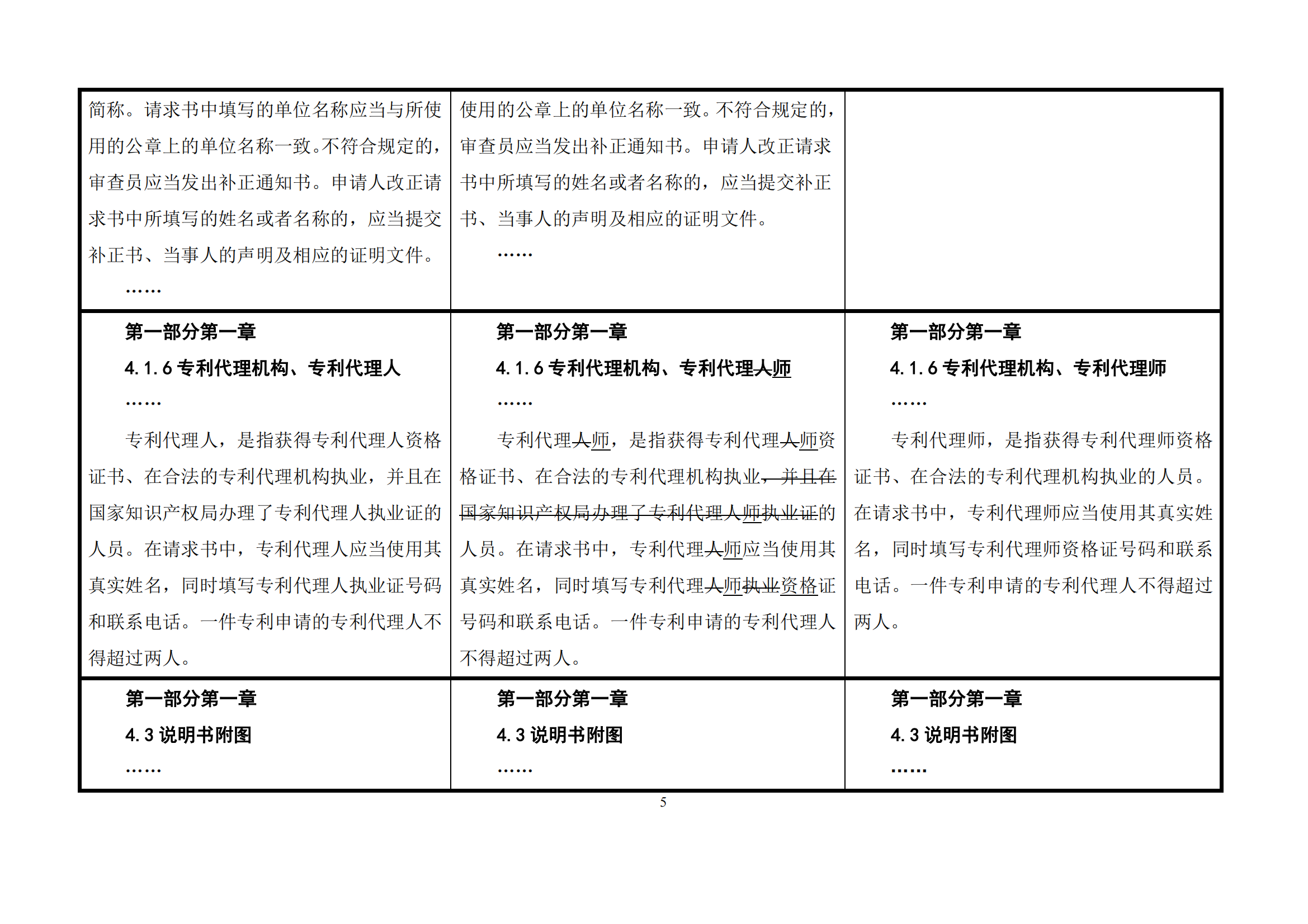 最新修改丨國知局：《專利審查指南修改草案（征求意見稿）》發(fā)布