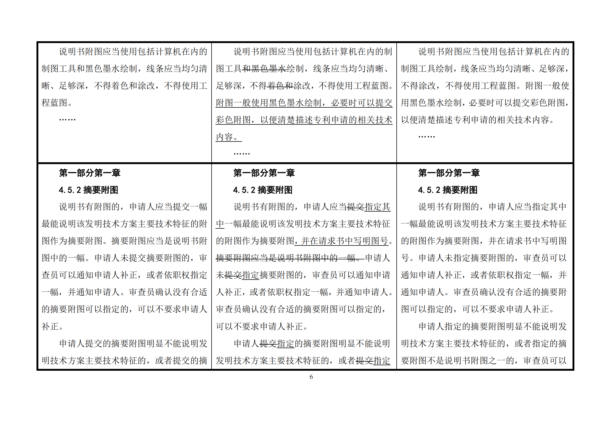 最新修改丨國知局：《專利審查指南修改草案（征求意見稿）》發(fā)布