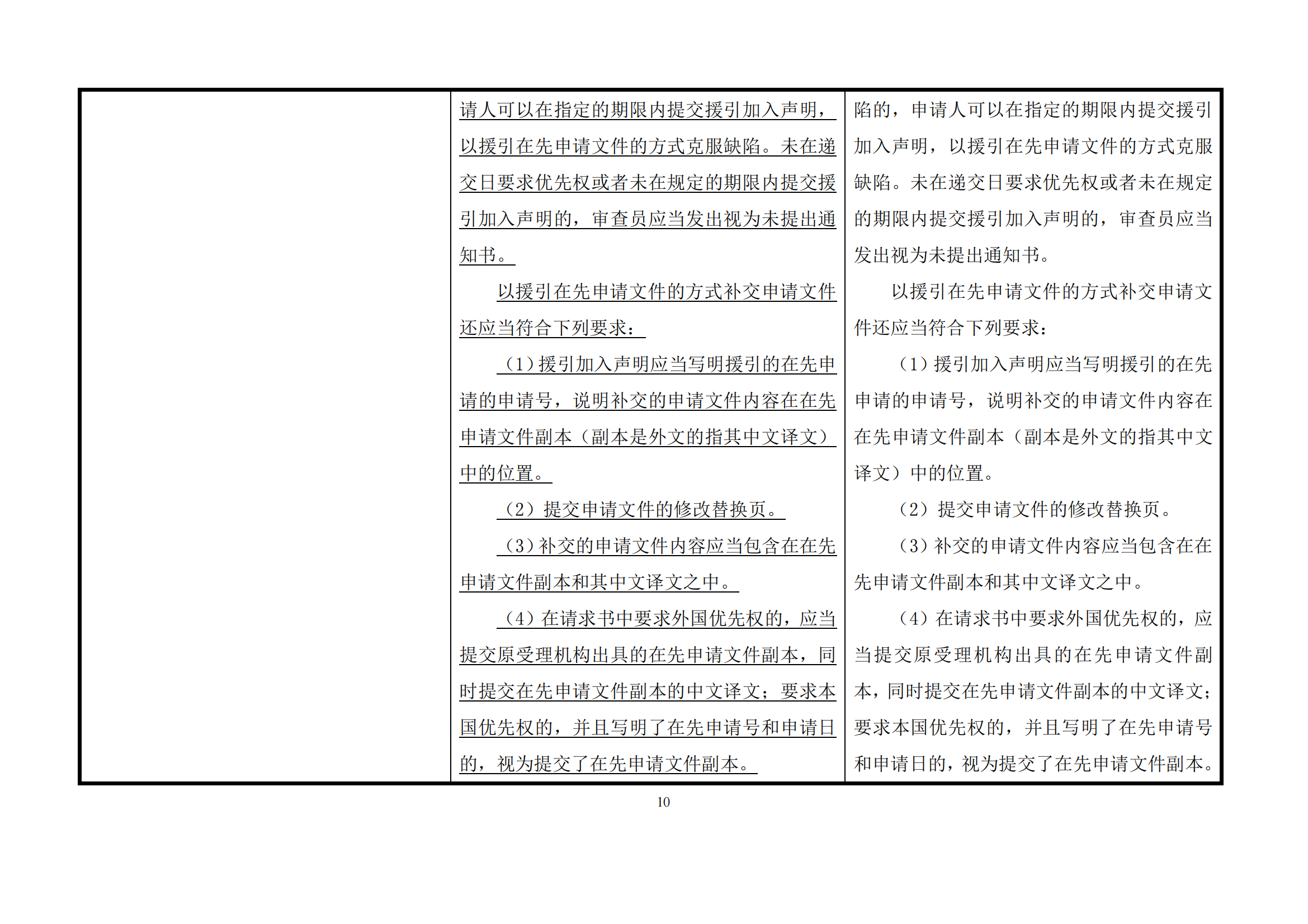 最新修改丨國知局：《專利審查指南修改草案（征求意見稿）》發(fā)布