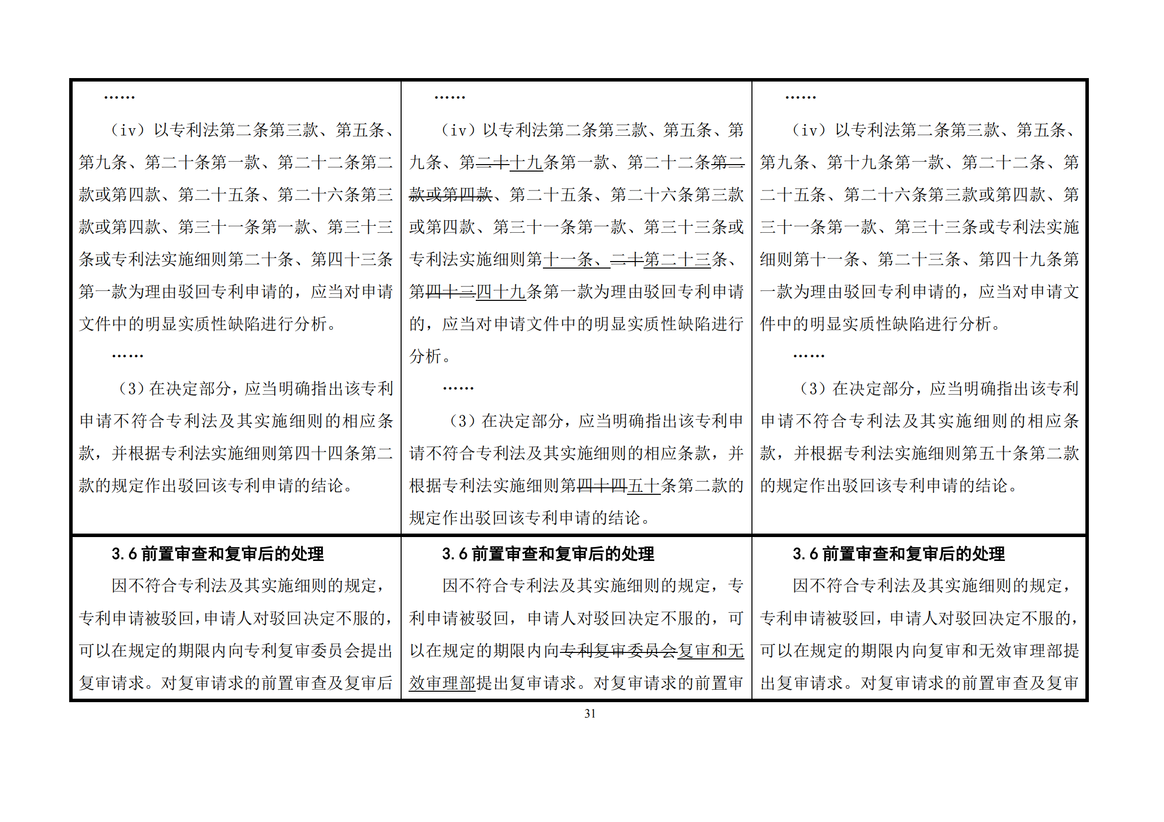 最新修改丨國知局：《專利審查指南修改草案（征求意見稿）》發(fā)布