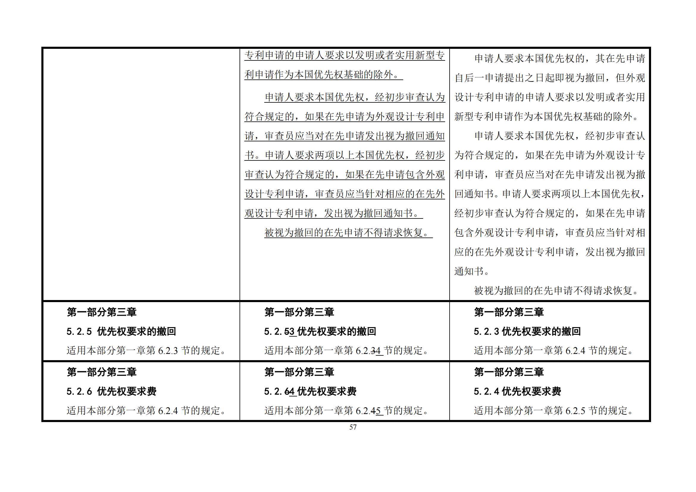 最新修改丨國知局：《專利審查指南修改草案（征求意見稿）》發(fā)布