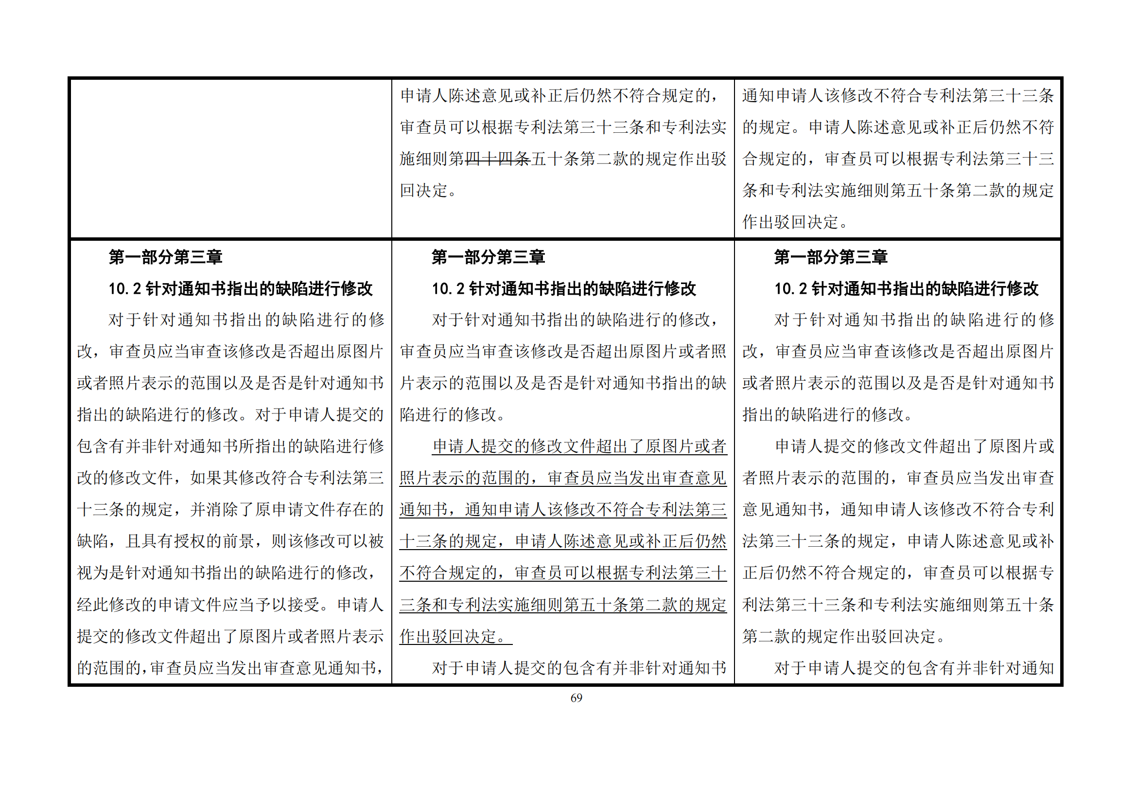 最新修改丨國知局：《專利審查指南修改草案（征求意見稿）》發(fā)布