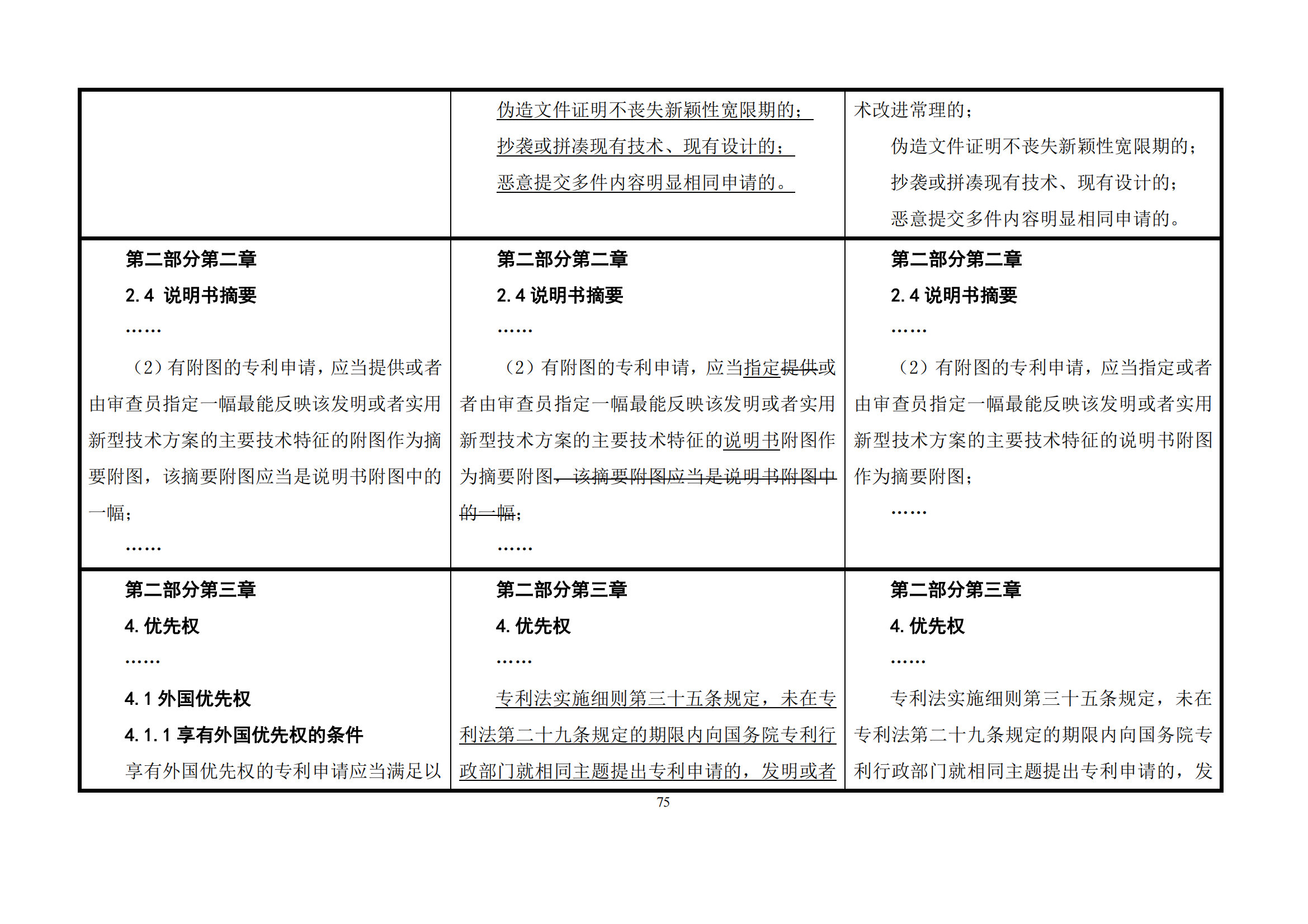 最新修改丨國知局：《專利審查指南修改草案（征求意見稿）》發(fā)布