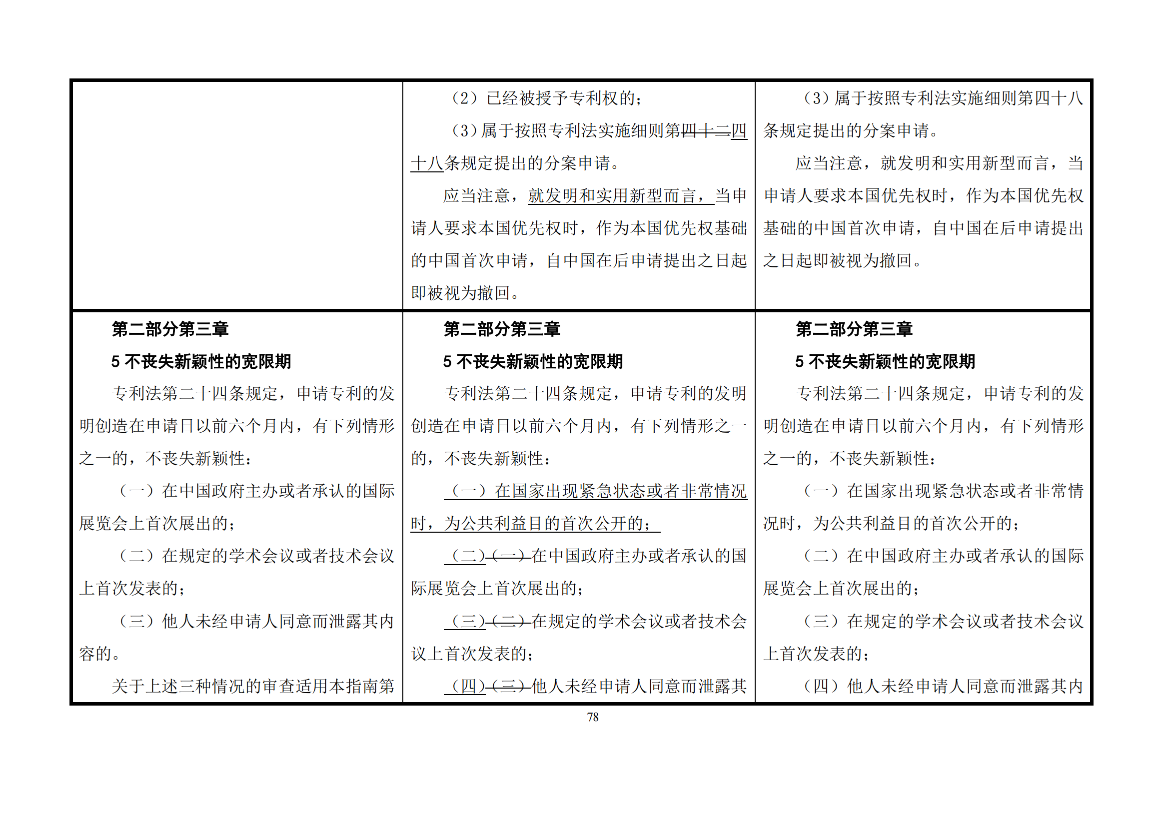 最新修改丨國知局：《專利審查指南修改草案（征求意見稿）》發(fā)布