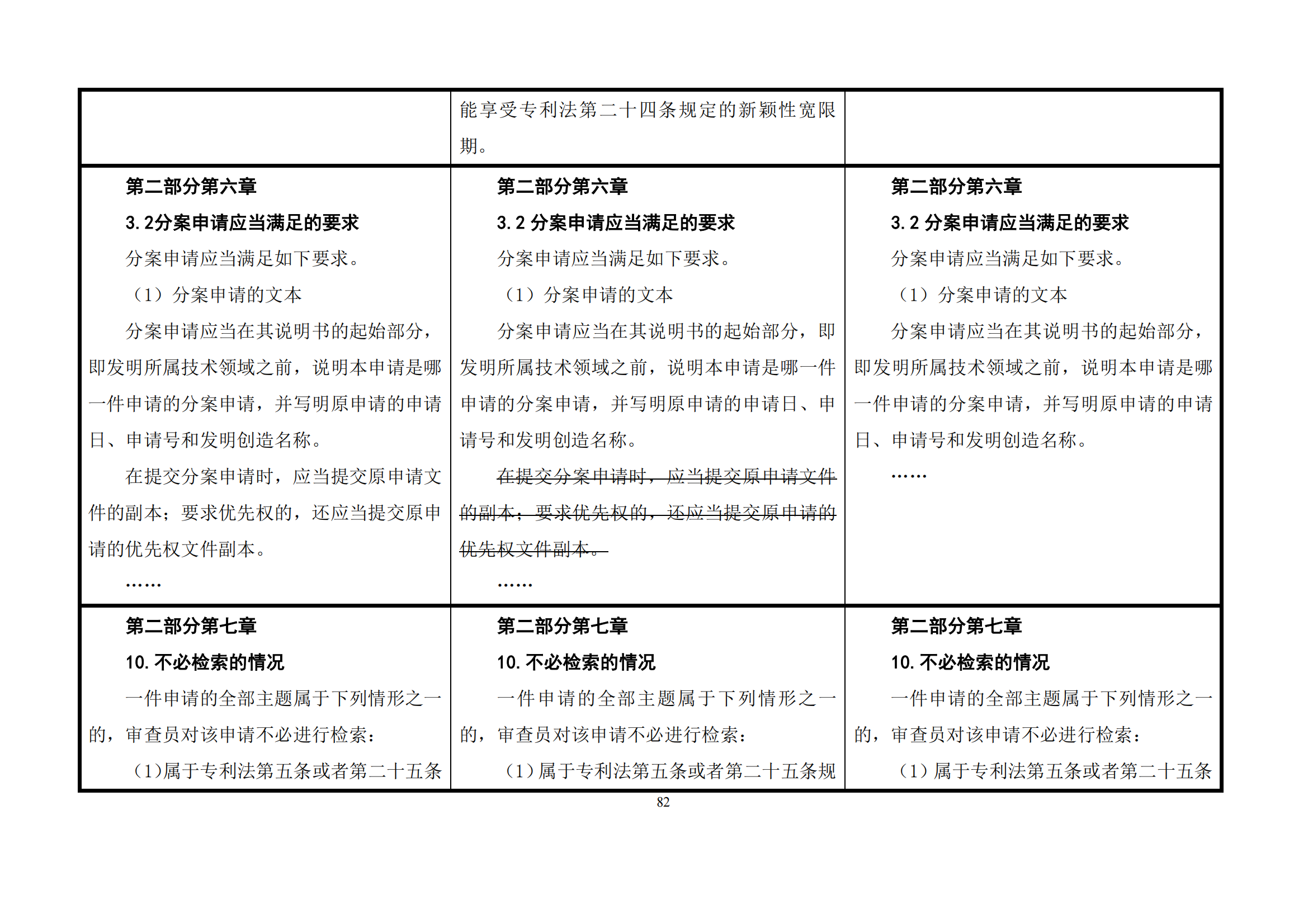 最新修改丨國知局：《專利審查指南修改草案（征求意見稿）》發(fā)布