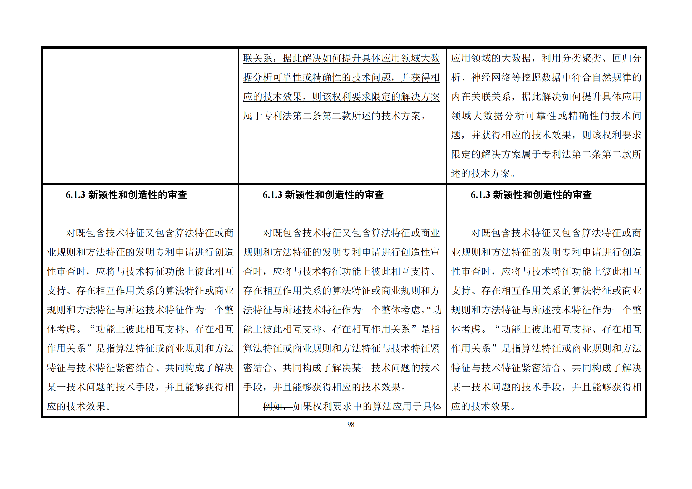 最新修改丨國知局：《專利審查指南修改草案（征求意見稿）》發(fā)布