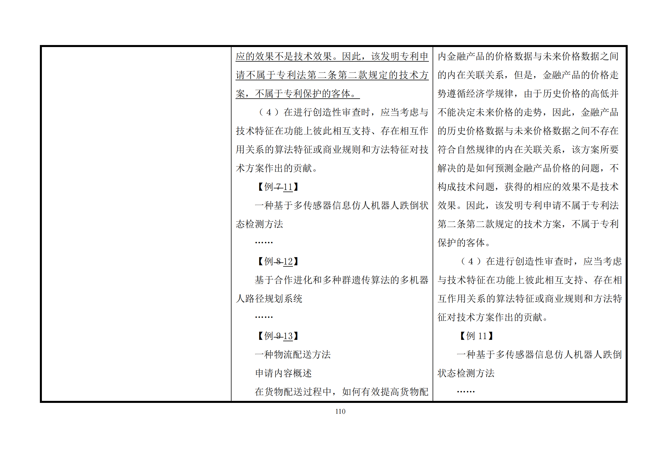 最新修改丨國知局：《專利審查指南修改草案（征求意見稿）》發(fā)布