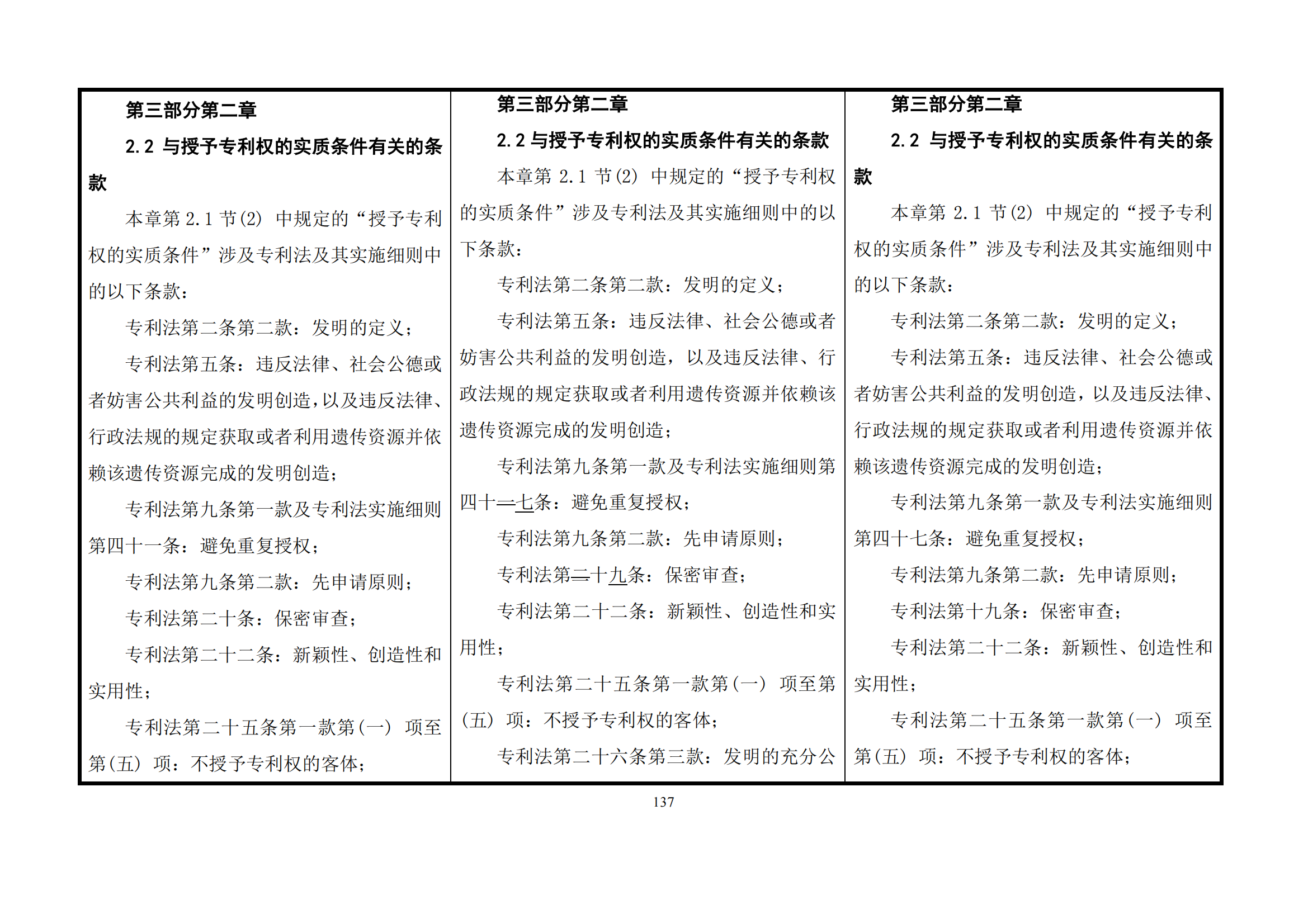 最新修改丨國知局：《專利審查指南修改草案（征求意見稿）》發(fā)布