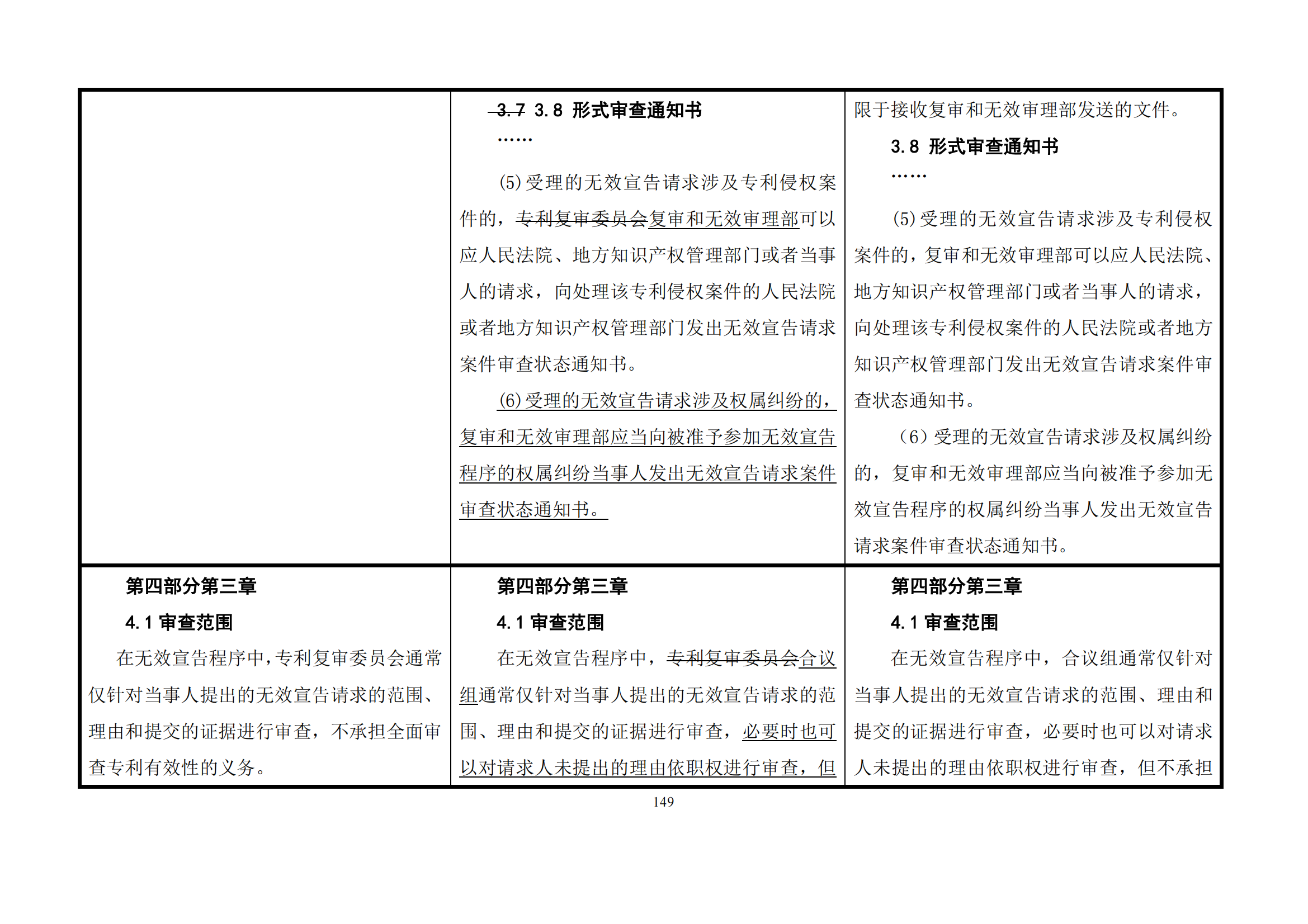 最新修改丨國知局：《專利審查指南修改草案（征求意見稿）》發(fā)布