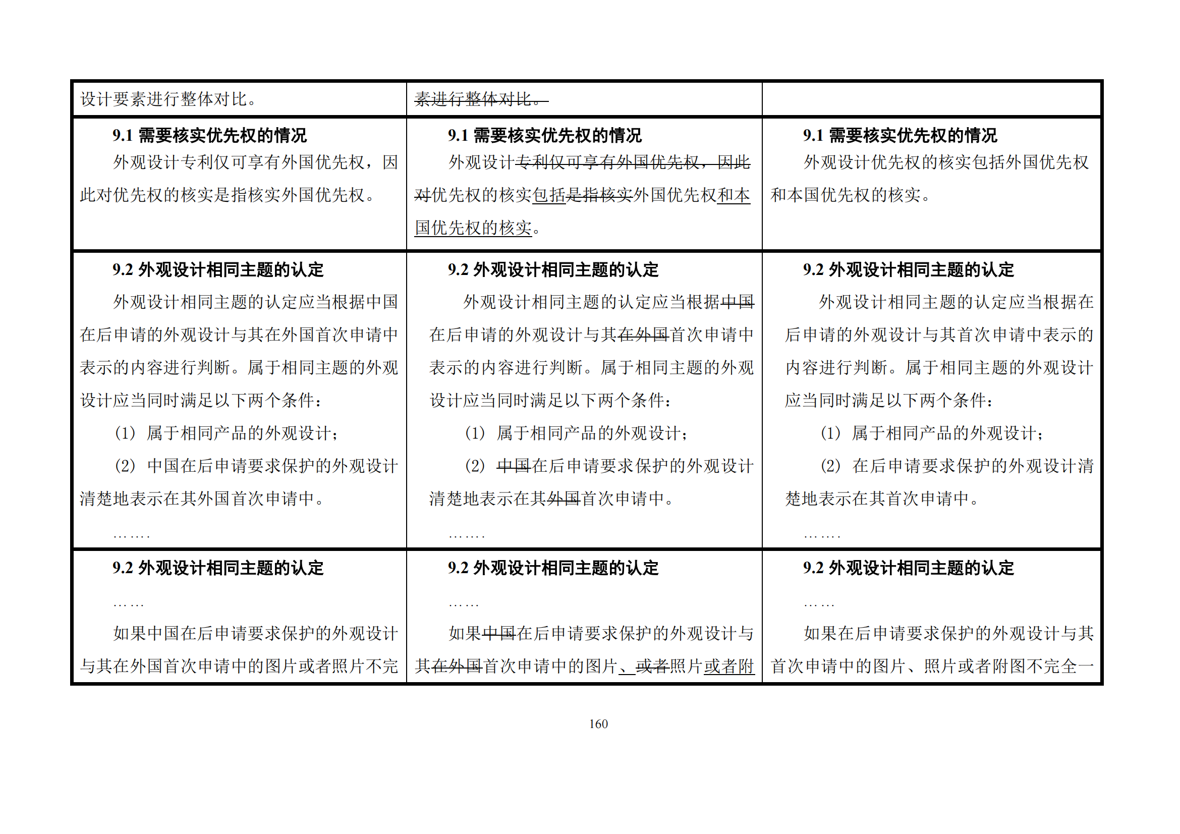 最新修改丨國知局：《專利審查指南修改草案（征求意見稿）》發(fā)布