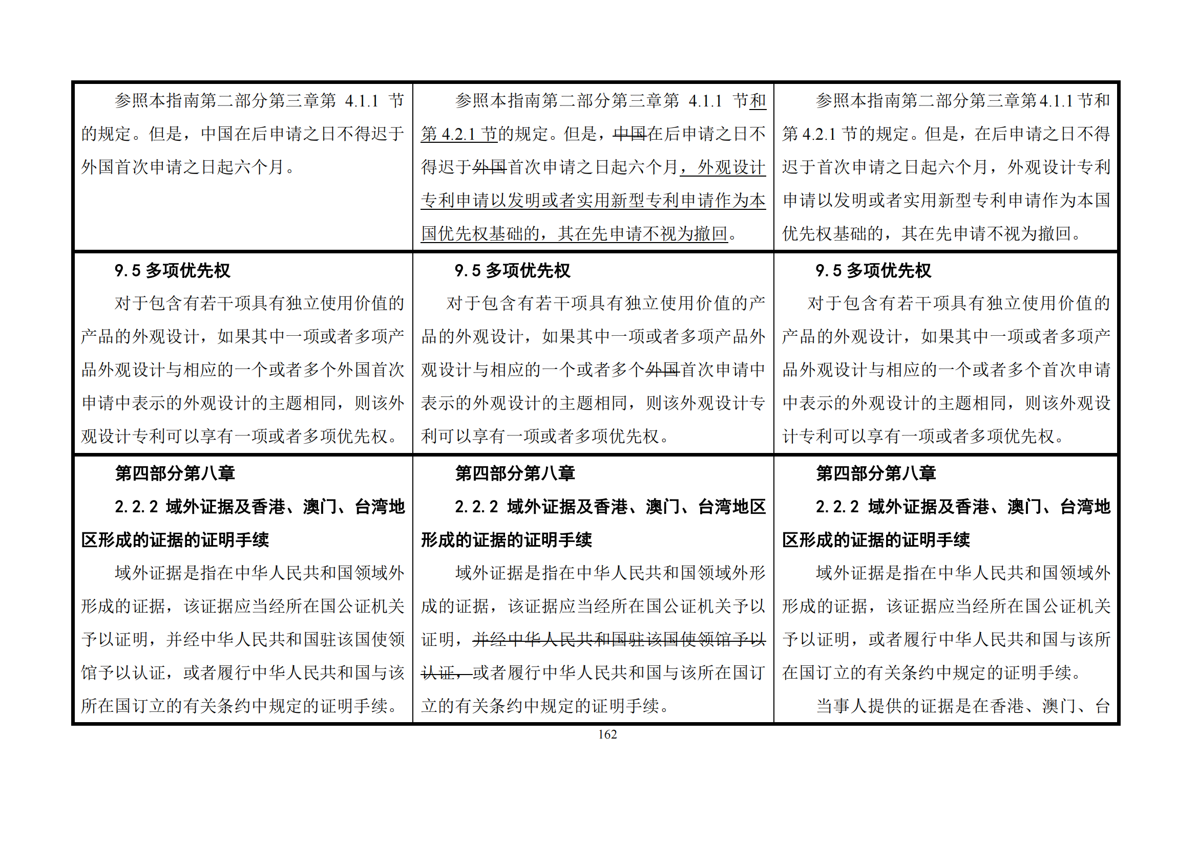 最新修改丨國知局：《專利審查指南修改草案（征求意見稿）》發(fā)布