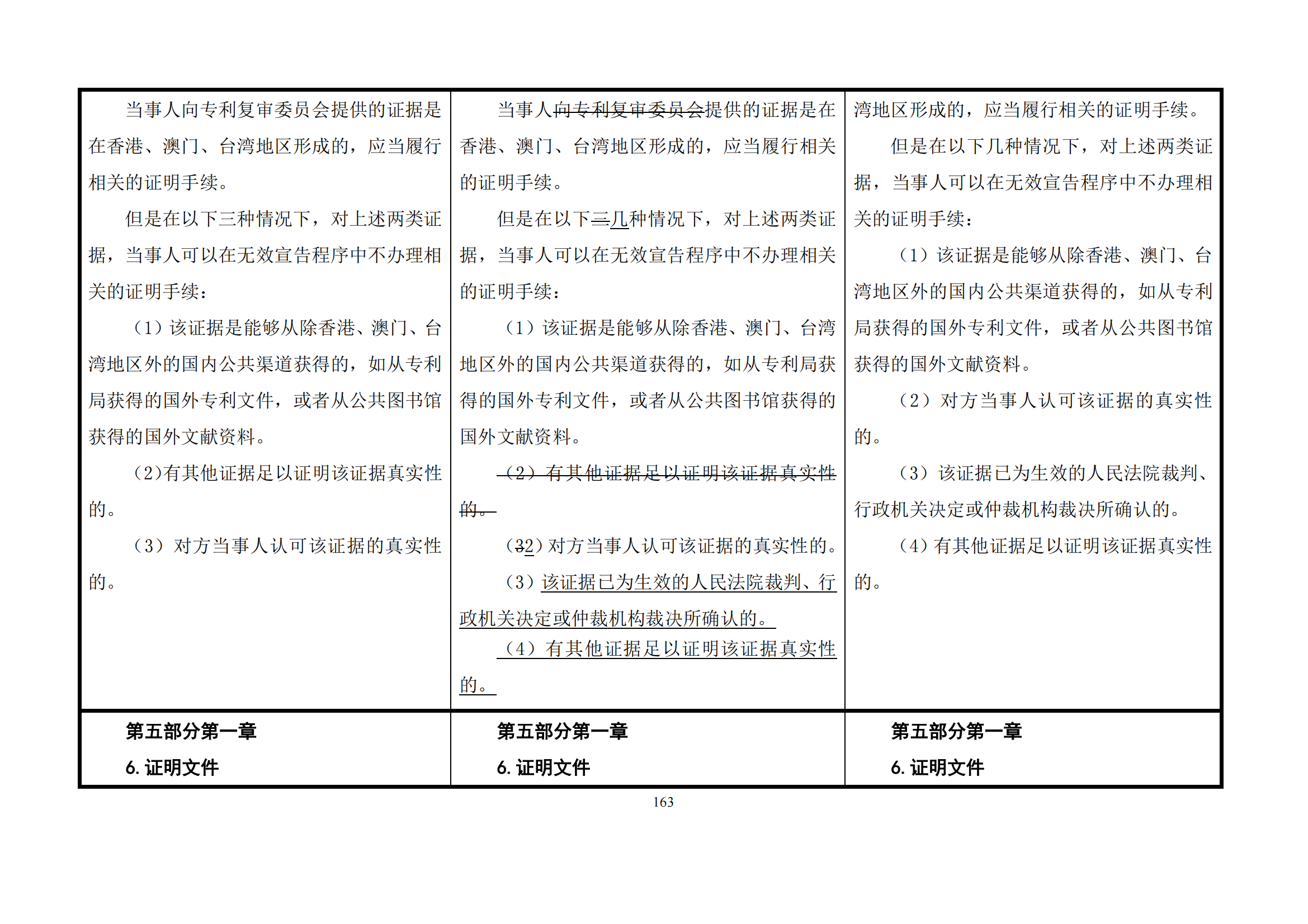 最新修改丨國知局：《專利審查指南修改草案（征求意見稿）》發(fā)布