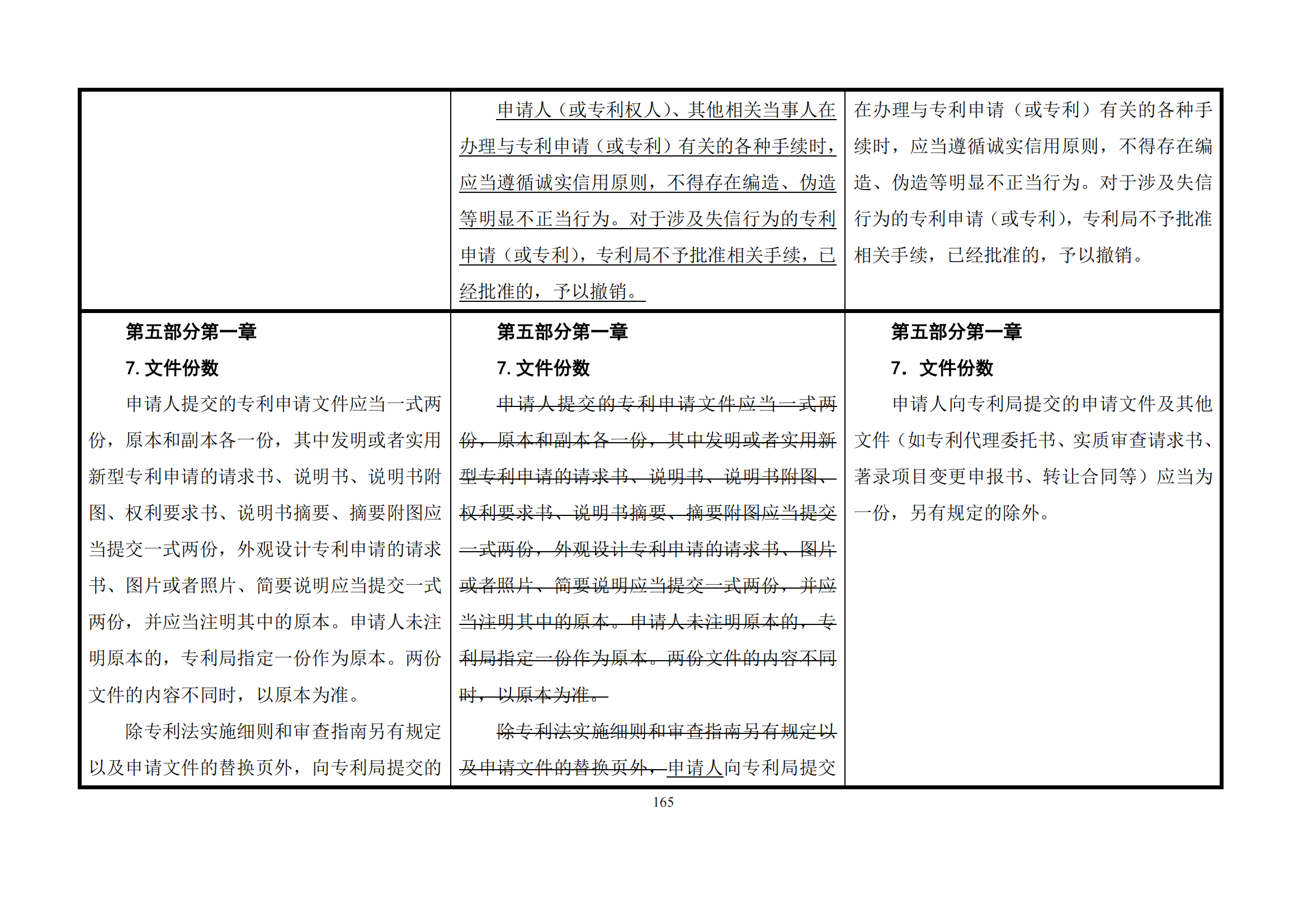 最新修改丨國知局：《專利審查指南修改草案（征求意見稿）》發(fā)布