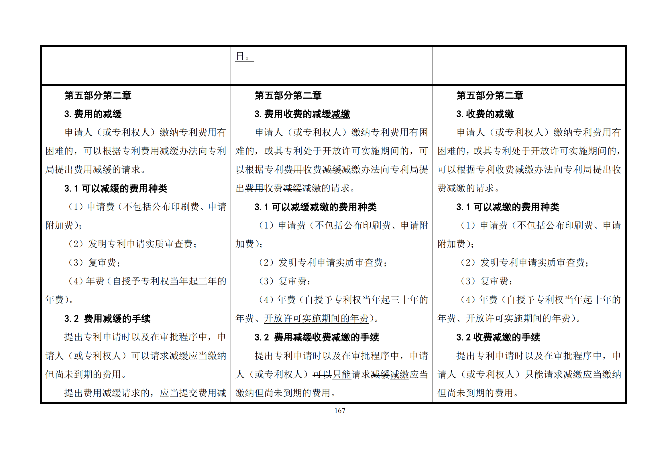 最新修改丨國知局：《專利審查指南修改草案（征求意見稿）》發(fā)布