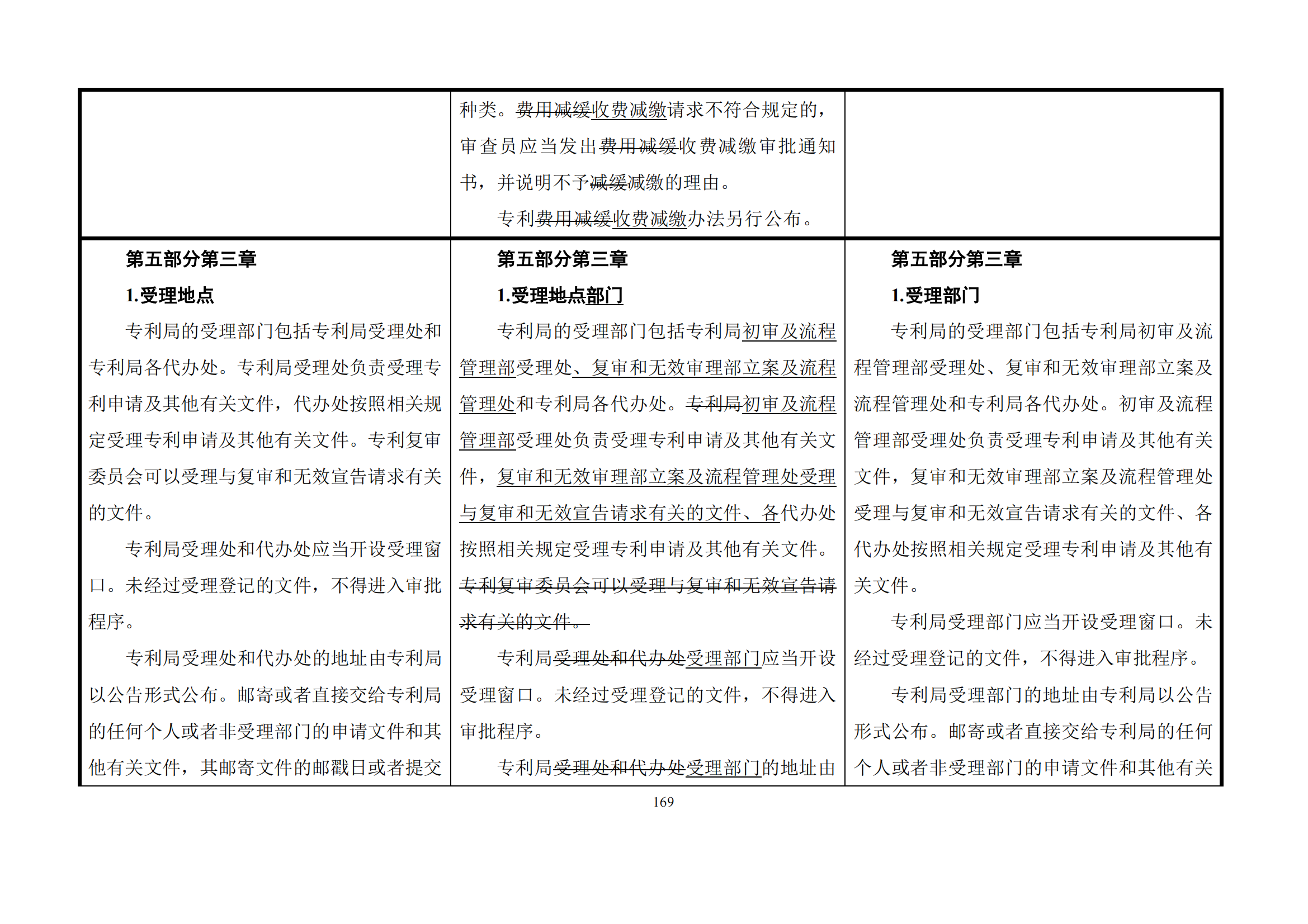 最新修改丨國知局：《專利審查指南修改草案（征求意見稿）》發(fā)布