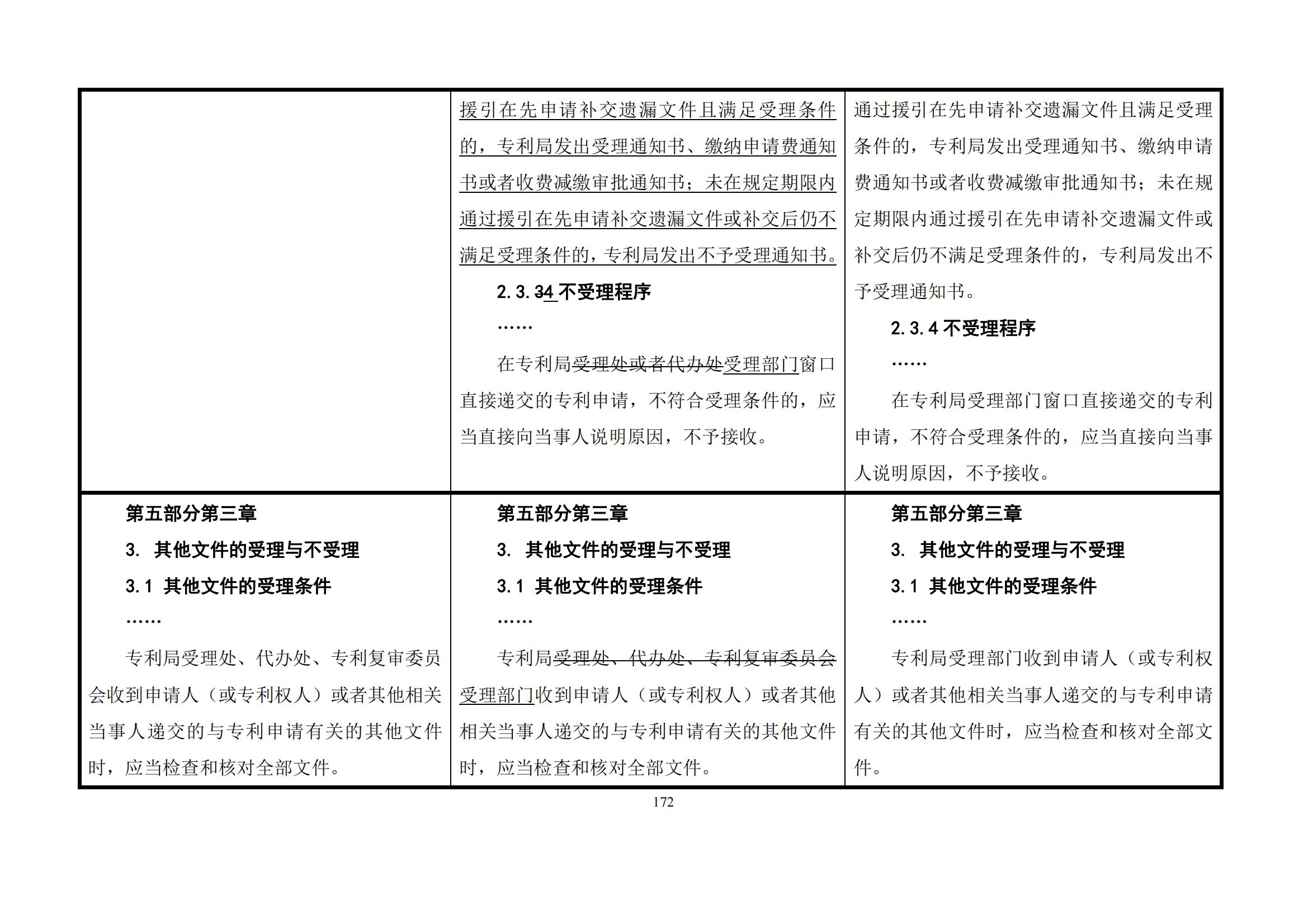 最新修改丨國知局：《專利審查指南修改草案（征求意見稿）》發(fā)布