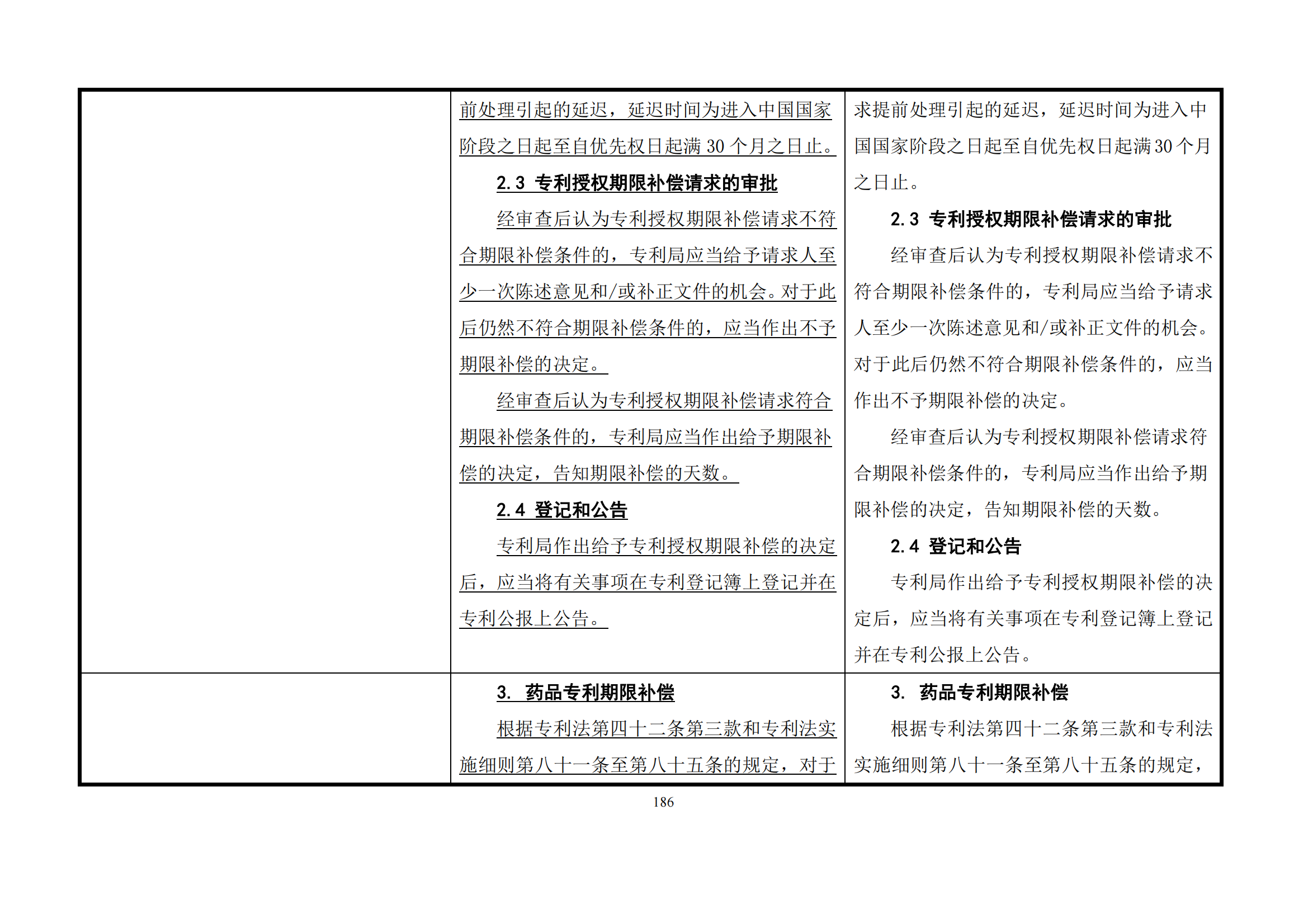 最新修改丨國知局：《專利審查指南修改草案（征求意見稿）》發(fā)布