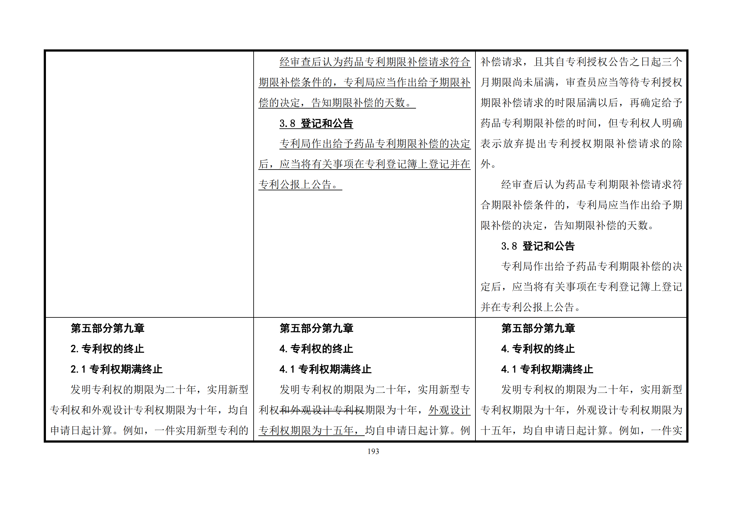 最新修改丨國知局：《專利審查指南修改草案（征求意見稿）》發(fā)布