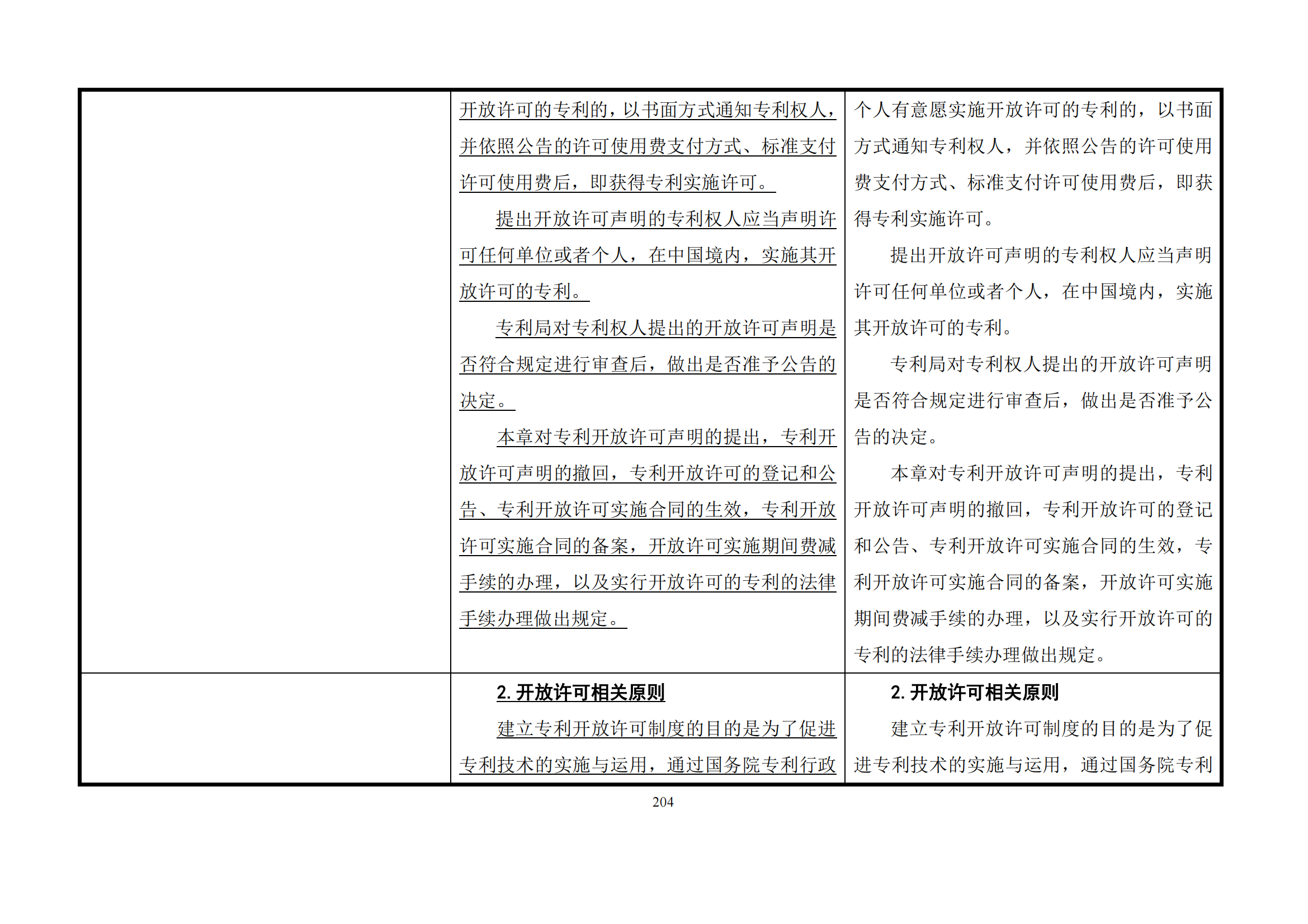 最新修改丨國知局：《專利審查指南修改草案（征求意見稿）》發(fā)布