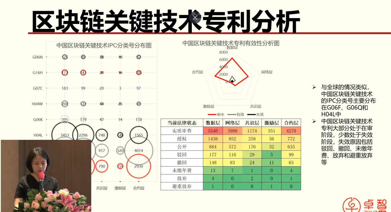 東莞市第三代半導(dǎo)體芯片、區(qū)塊鏈產(chǎn)業(yè)專利導(dǎo)航項目成果發(fā)布會成功舉辦