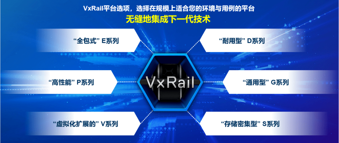 新品正式發(fā)布！戴爾易安信VxRail超融合 “三位一體”全面升級(jí)