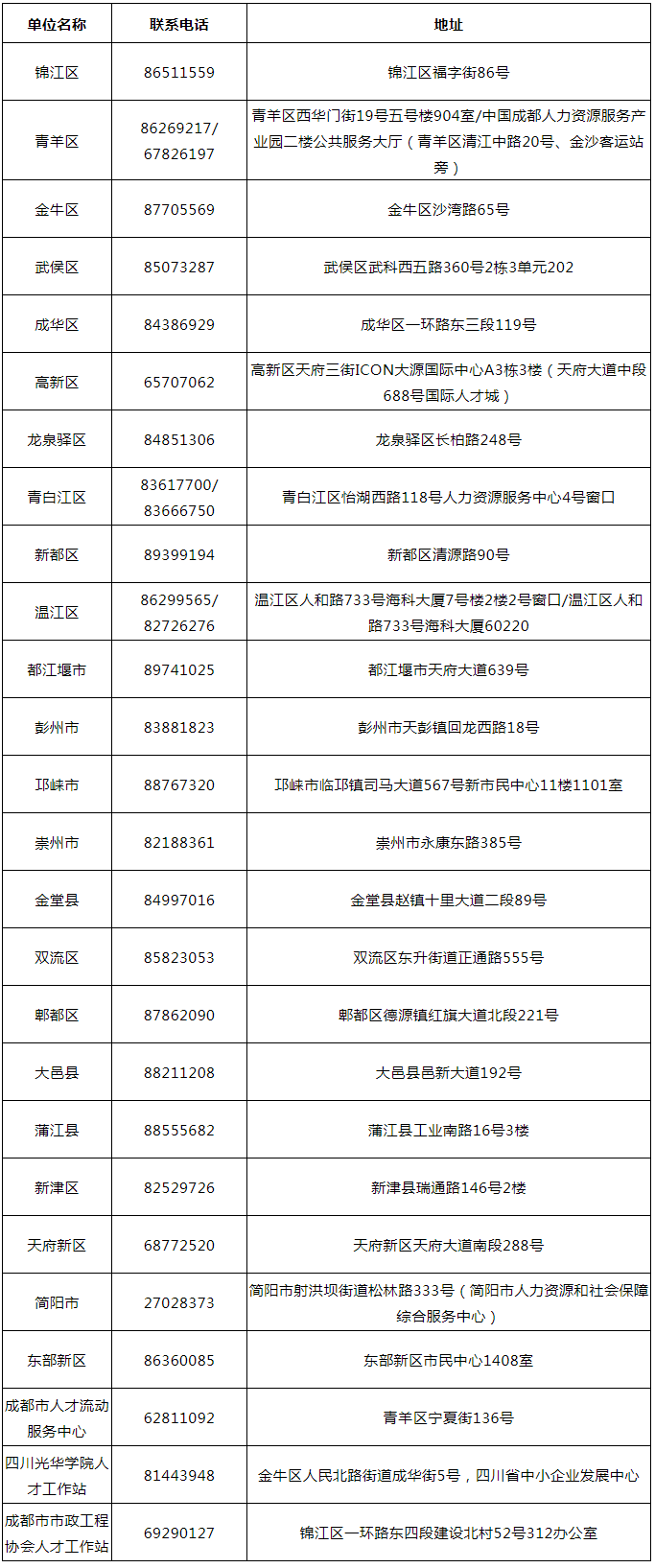 破格申請！1項以上發(fā)明專利+年創(chuàng)稅收1000萬+年薪50萬可申請高級職稱