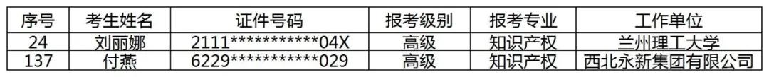 公布！2021年各地高級知識產(chǎn)權(quán)師合格名單