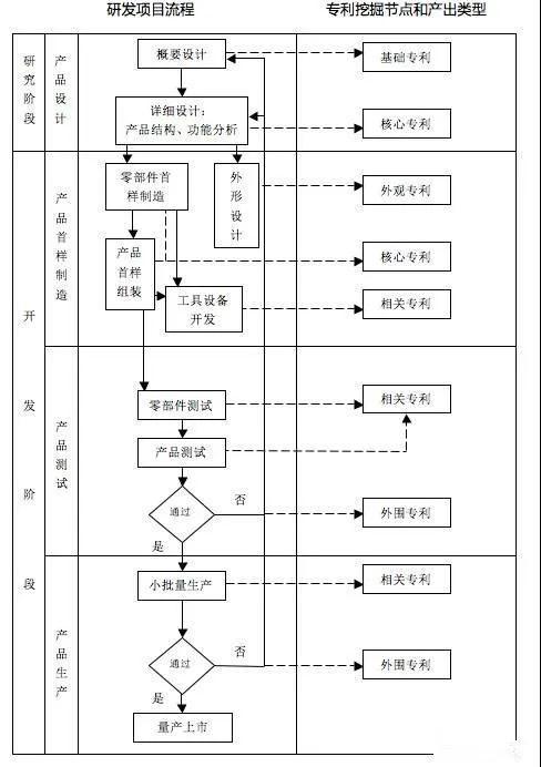 如何從研發(fā)項(xiàng)目中挖掘?qū)＠? title=