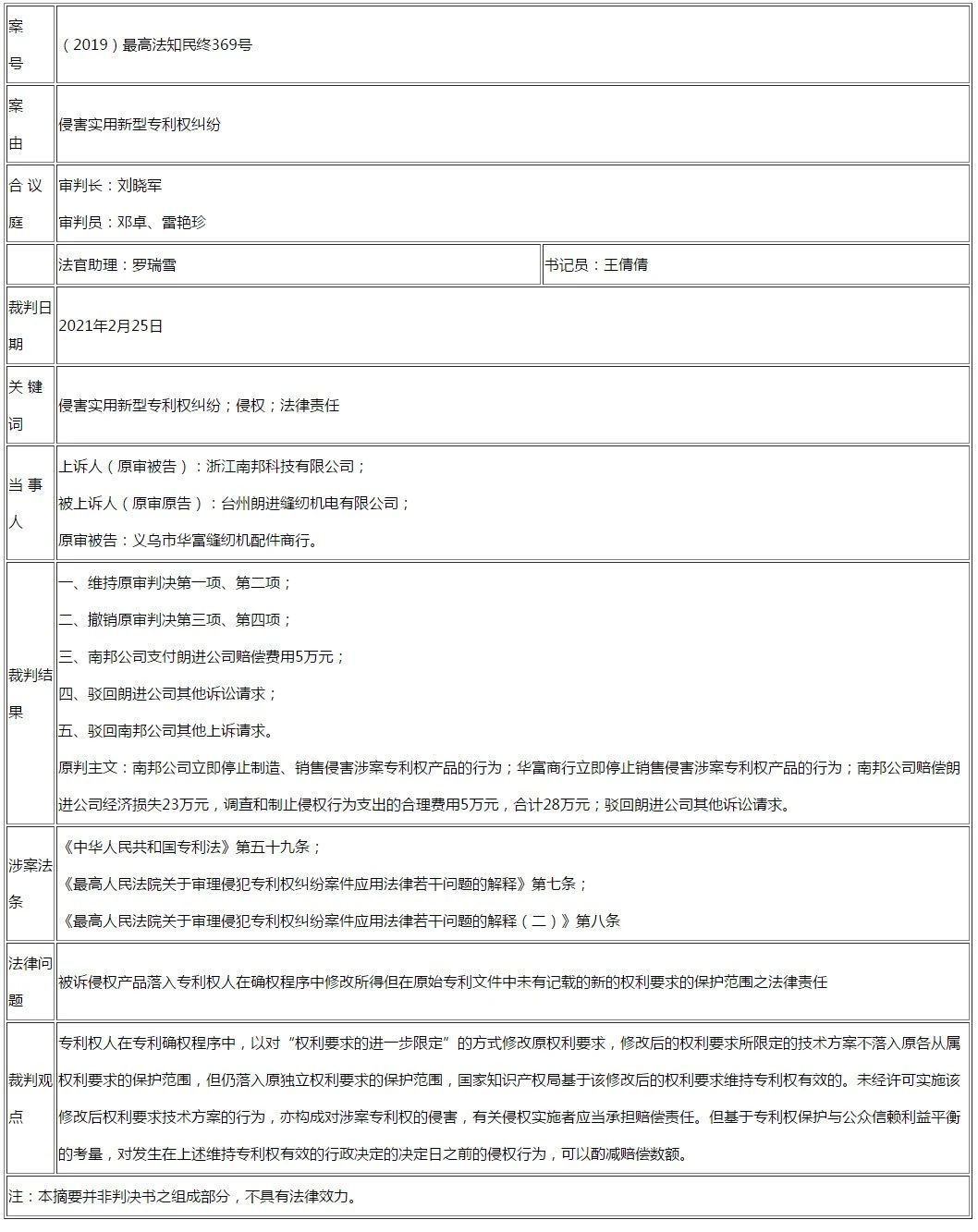 最高法談│行政程序中以進(jìn)一步限定方式修改的權(quán)利要求的侵權(quán)判定