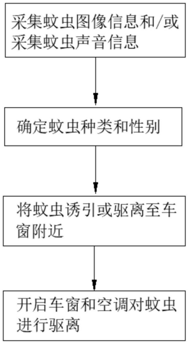 奇葩跨界！手機(jī)巨頭公開汽車驅(qū)蚊專利，還能判斷蚊子性別