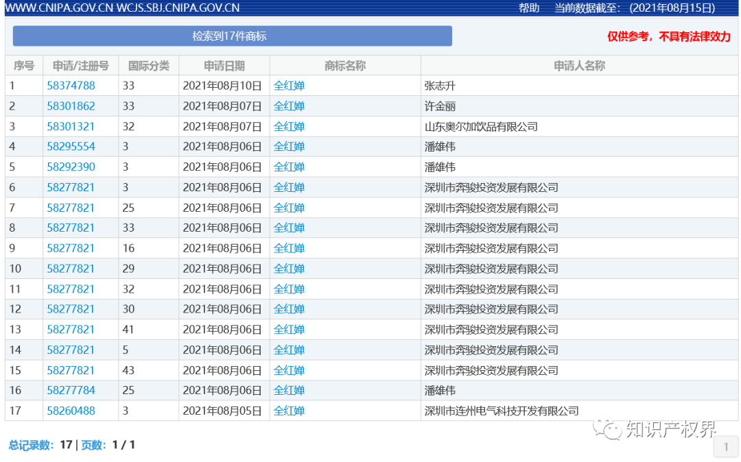 中國奧委會回應(yīng)：應(yīng)及時撤回和停止實(shí)施楊倩、陳夢、全紅嬋等奧運(yùn)健兒姓名商標(biāo)惡意搶注申請