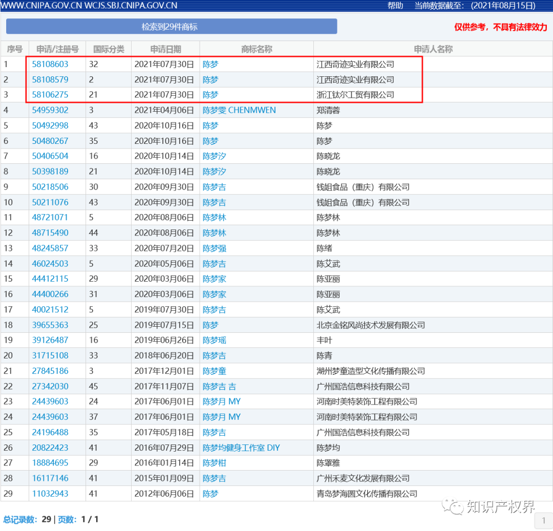 中國奧委會回應(yīng)：應(yīng)及時撤回和停止實(shí)施楊倩、陳夢、全紅嬋等奧運(yùn)健兒姓名商標(biāo)惡意搶注申請