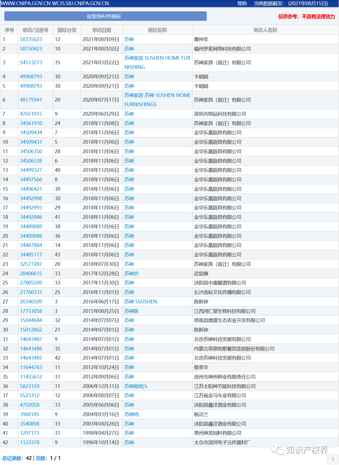 中國奧委會回應(yīng)：應(yīng)及時撤回和停止實(shí)施楊倩、陳夢、全紅嬋等奧運(yùn)健兒姓名商標(biāo)惡意搶注申請