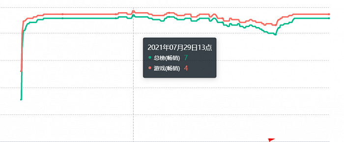 頭部網(wǎng)文IP這么多，為什么只有《斗羅大陸》做到超級(jí)變現(xiàn)？