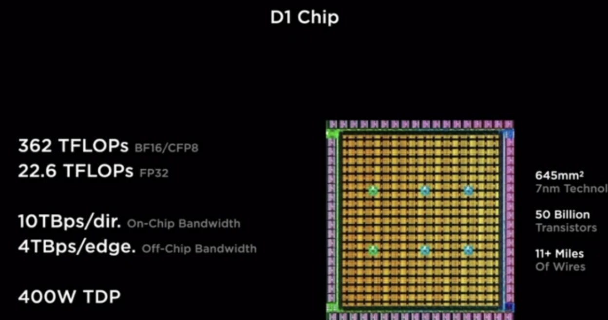 特斯拉“AI DAY”！關注這四大“黑科技”