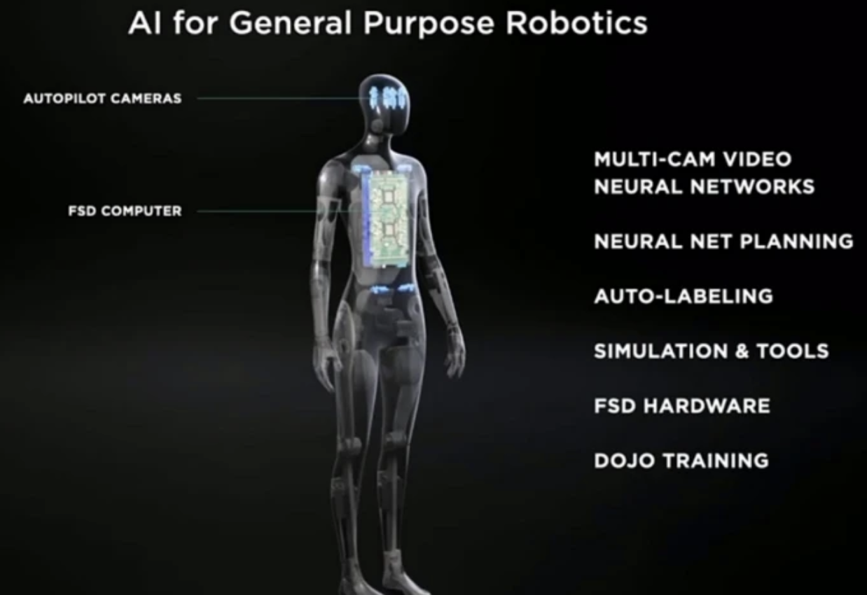 特斯拉“AI DAY”！關注這四大“黑科技”