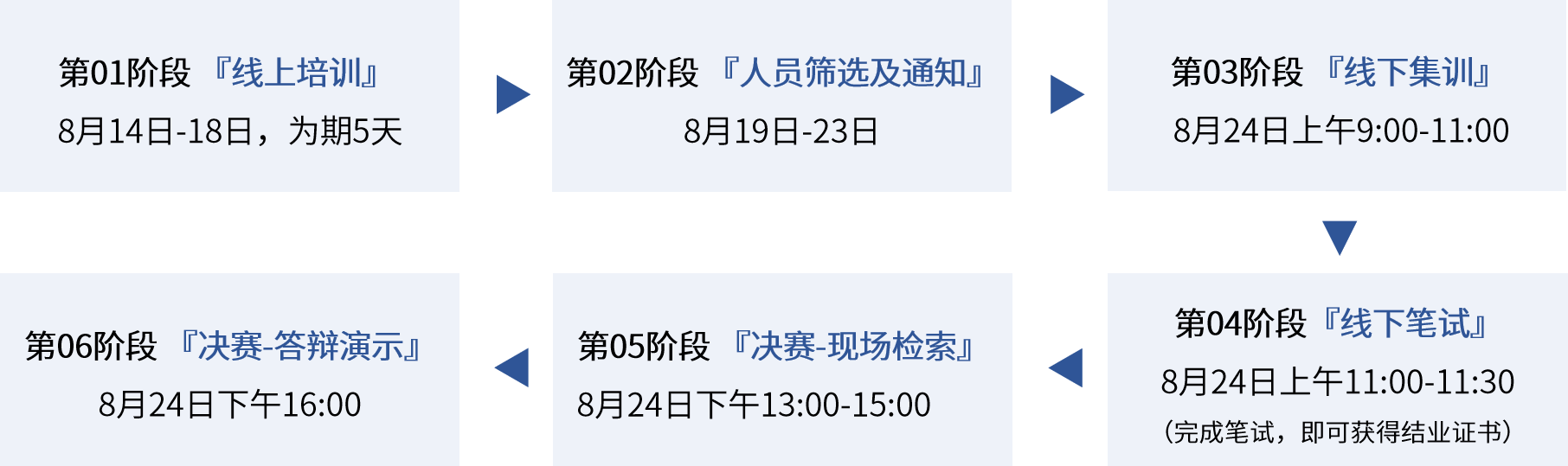 研發(fā)強(qiáng)人“索”難？從入門到精通，專利檢索大神的進(jìn)階！