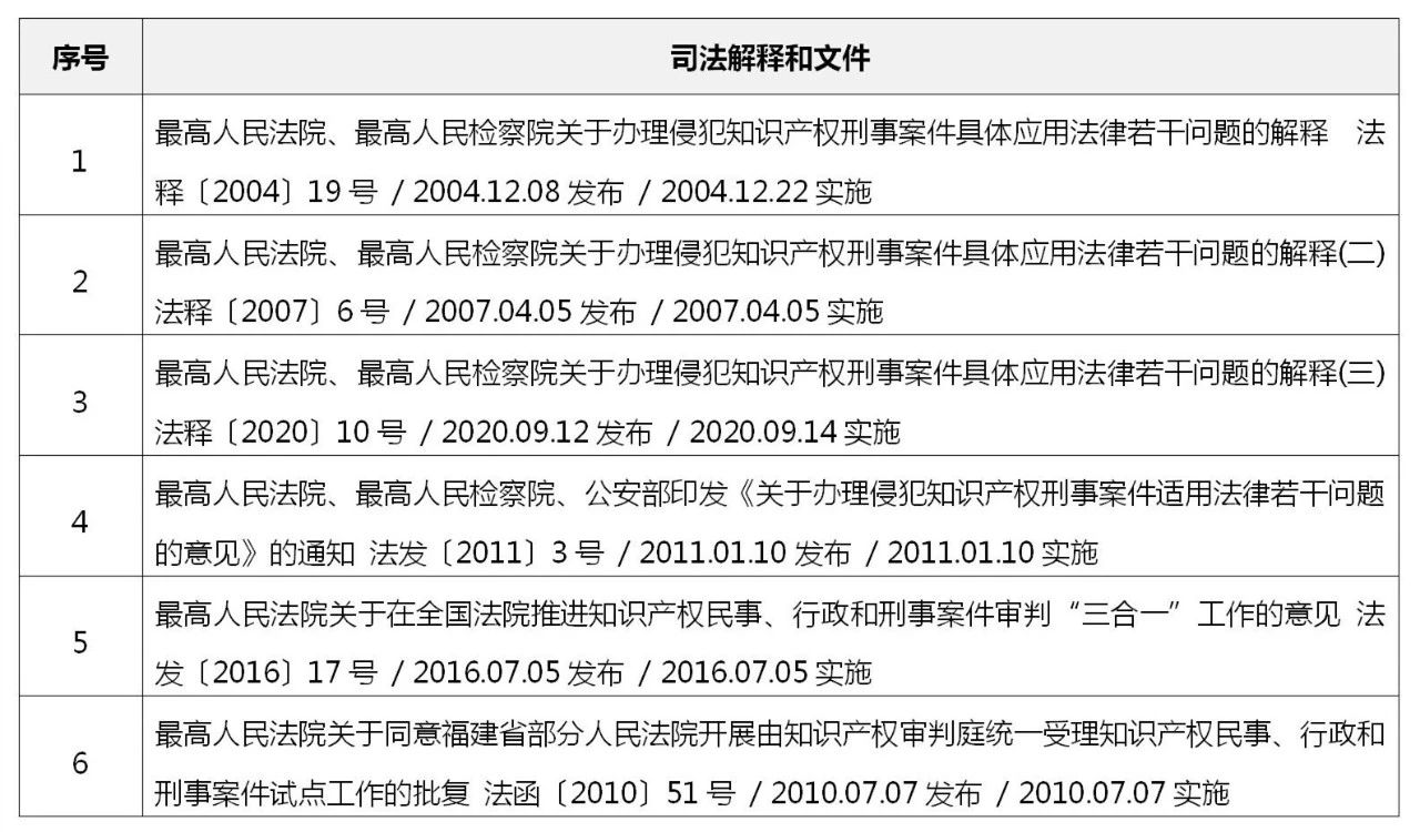 中國(guó)侵犯知識(shí)產(chǎn)權(quán)罪的法律依據(jù)和案件統(tǒng)計(jì)概覽