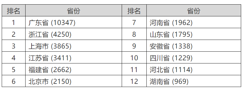 中國(guó)侵犯知識(shí)產(chǎn)權(quán)罪的法律依據(jù)和案件統(tǒng)計(jì)概覽