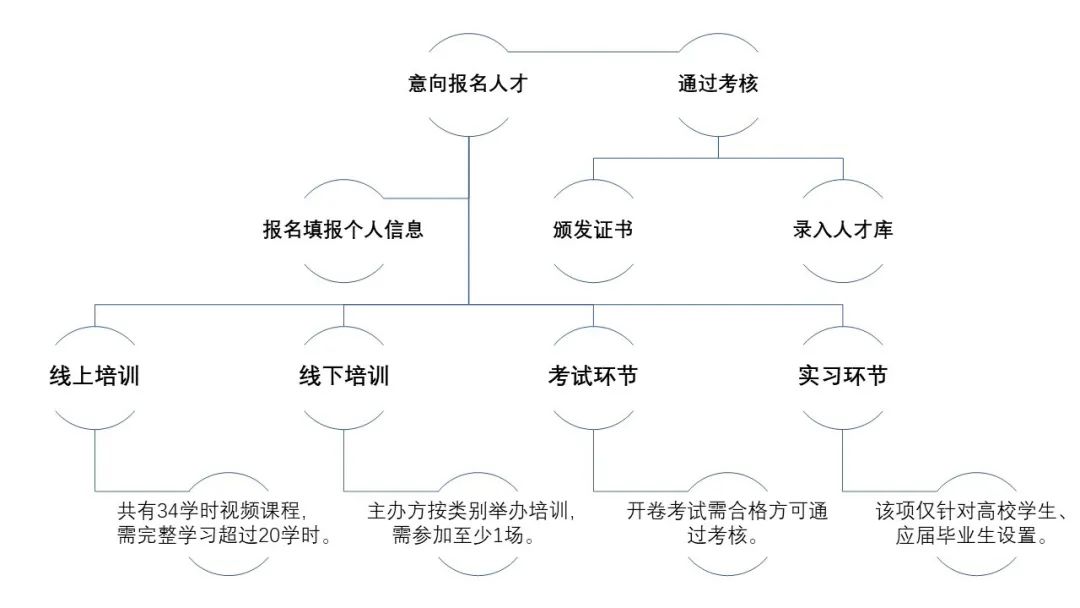 @所有人：『廣東省知識產(chǎn)權(quán)運(yùn)營人才培養(yǎng)項(xiàng)目』拍了拍你！