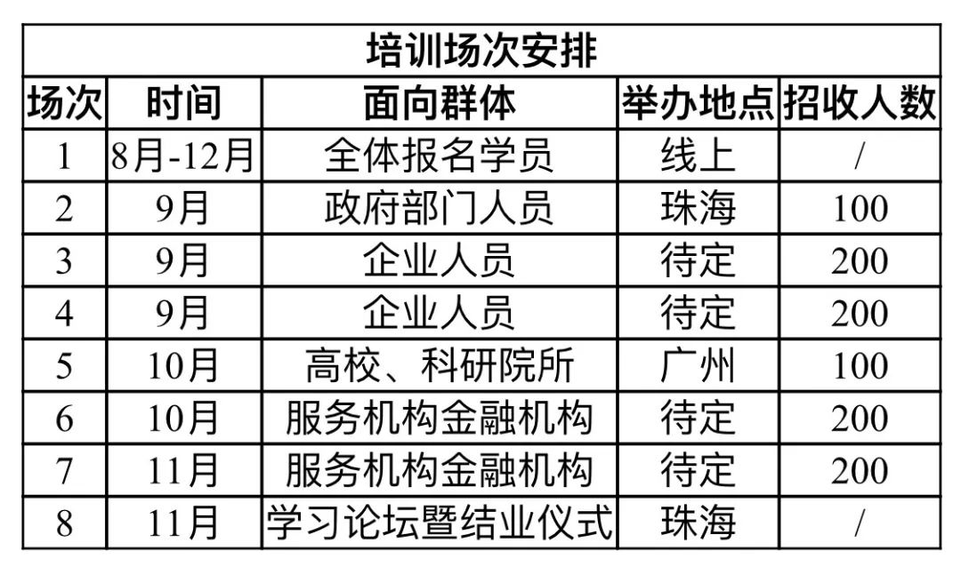 @所有人：『廣東省知識產(chǎn)權(quán)運(yùn)營人才培養(yǎng)項(xiàng)目』拍了拍你！