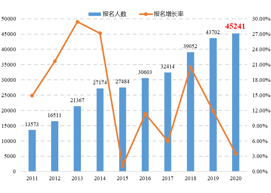 敲重點(diǎn)！《專利代理行業(yè)發(fā)展?fàn)顩r（2020年）》發(fā)布