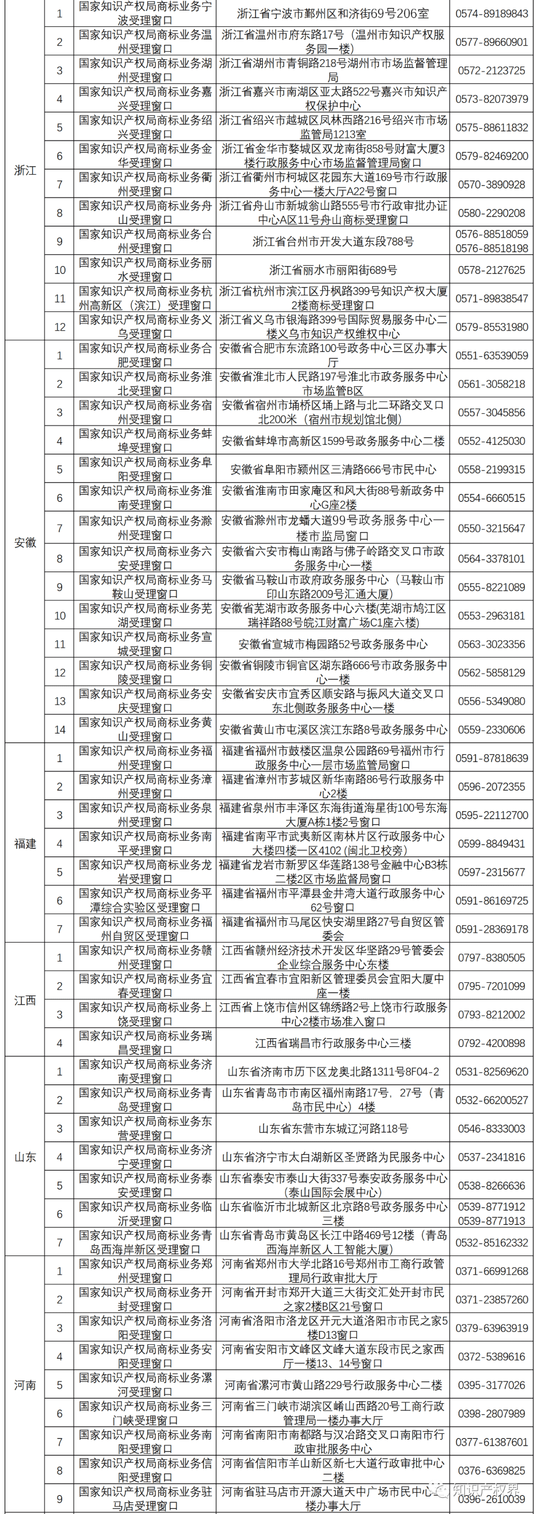 國知局：全國已設立5個京外商標審協(xié)中心和275個商標受理窗口