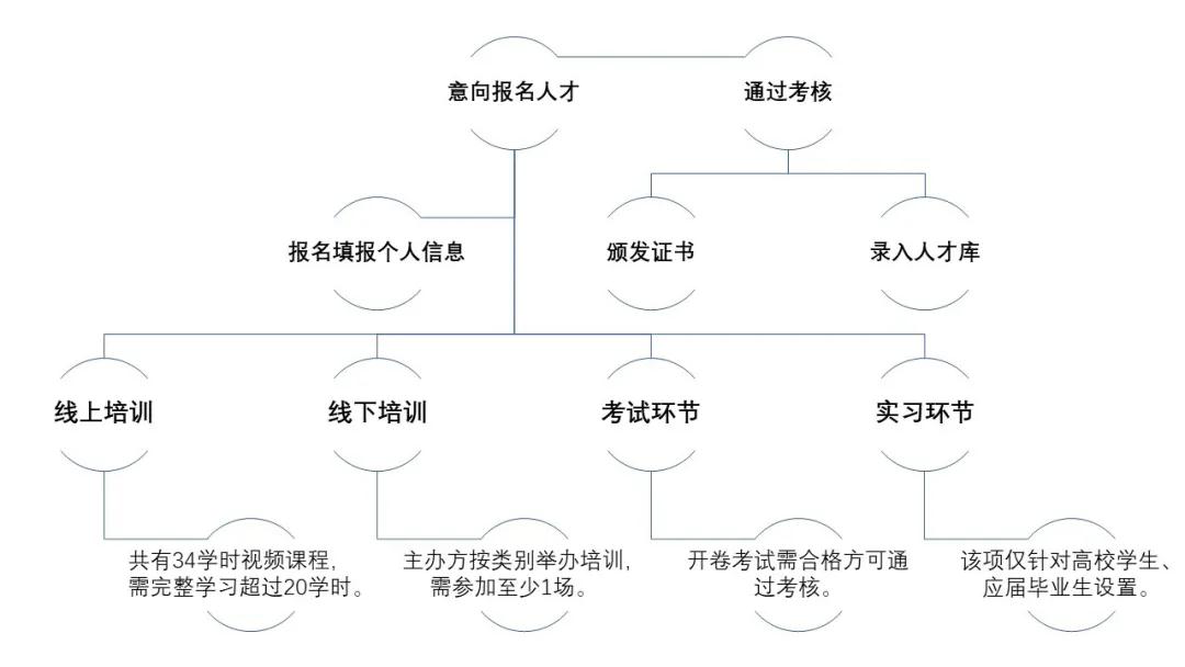 @所有人：『廣東省知識(shí)產(chǎn)權(quán)運(yùn)營(yíng)人才培養(yǎng)項(xiàng)目』拍了拍你！