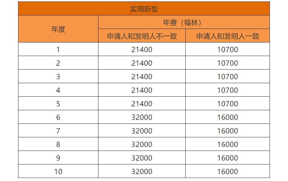 各國/地區(qū)專利年費查詢（十二） | 匈牙利專利法律狀態(tài)和年費查詢步驟