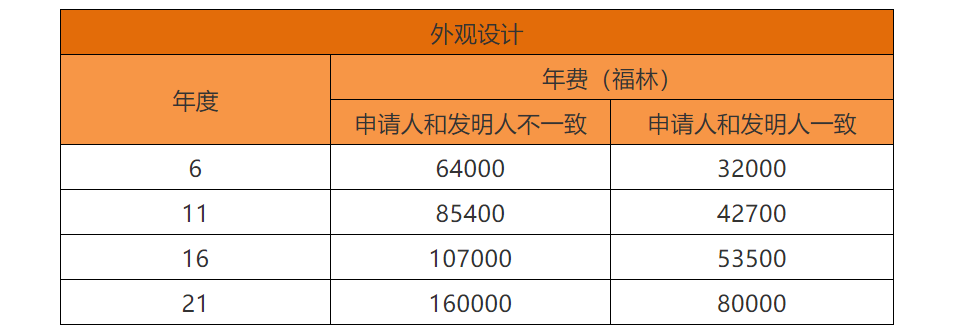 各國/地區(qū)專利年費查詢（十二） | 匈牙利專利法律狀態(tài)和年費查詢步驟