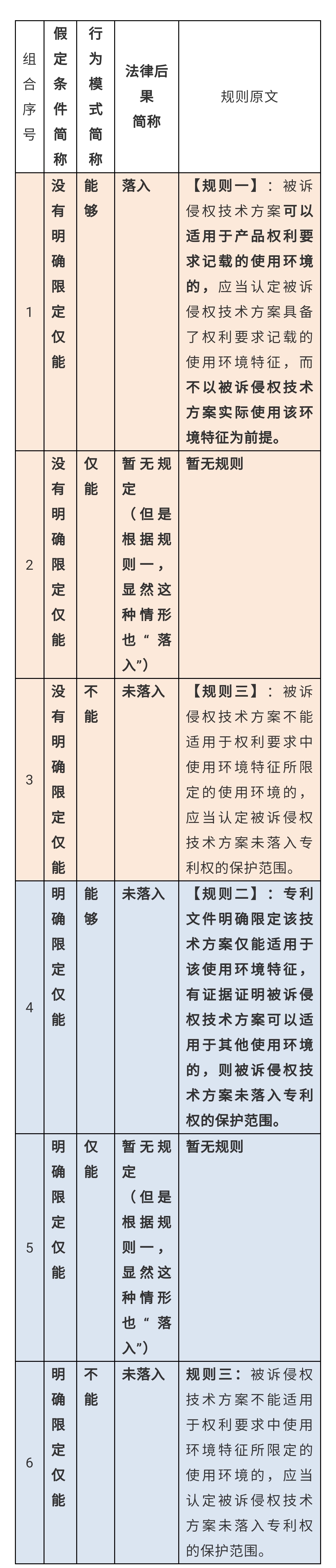 使用環(huán)境特征，深挖那些找不到的規(guī)則（三）