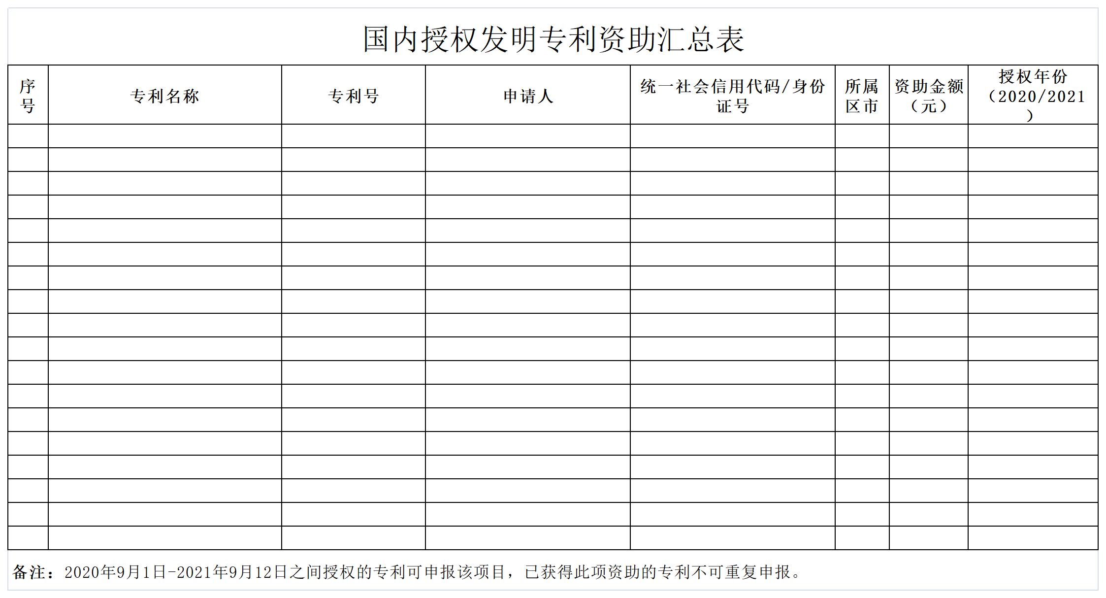 獎(jiǎng)勵(lì)1萬(wàn)元！考取專(zhuān)利代理資格并從事專(zhuān)利代理業(yè)務(wù)，且任職合同期3年以上